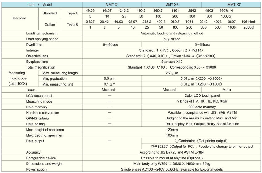 manual_micro_hardness_specifications